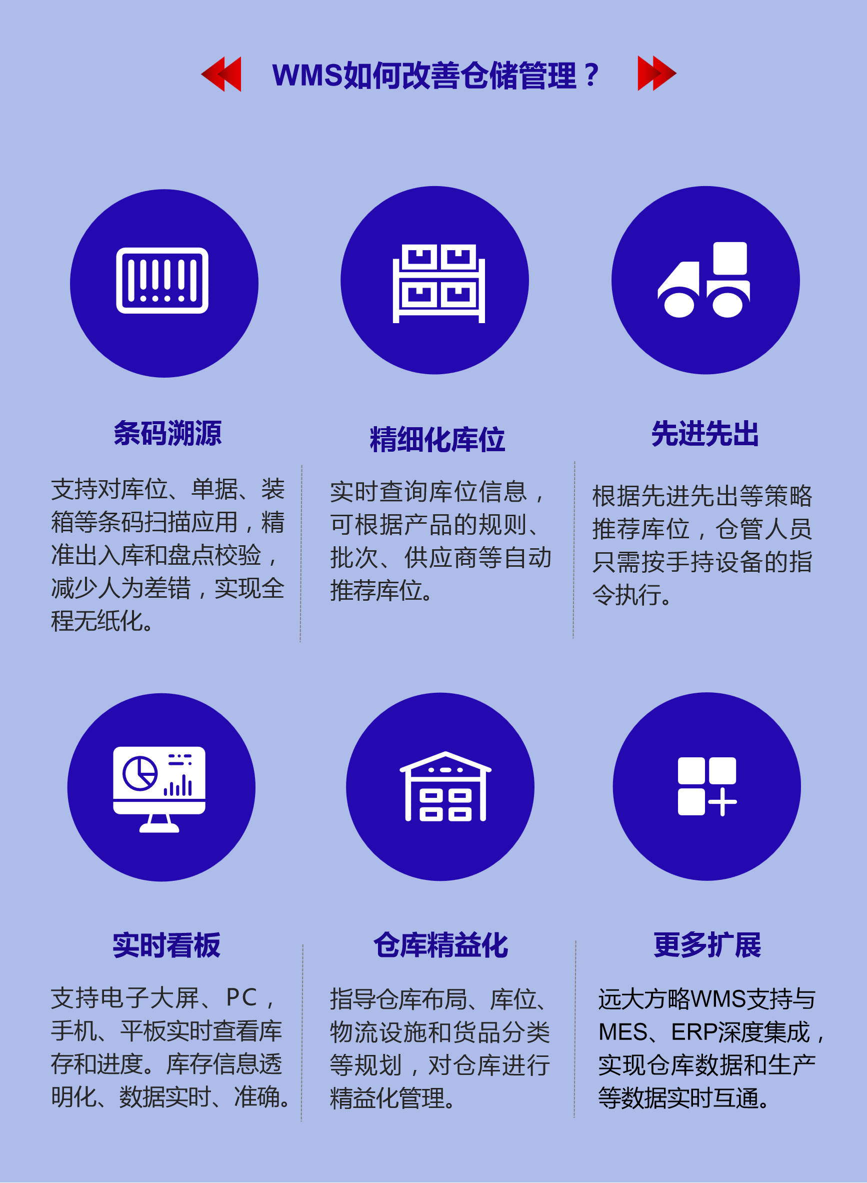 WMS如何改善倉(cāng)儲(chǔ)管理