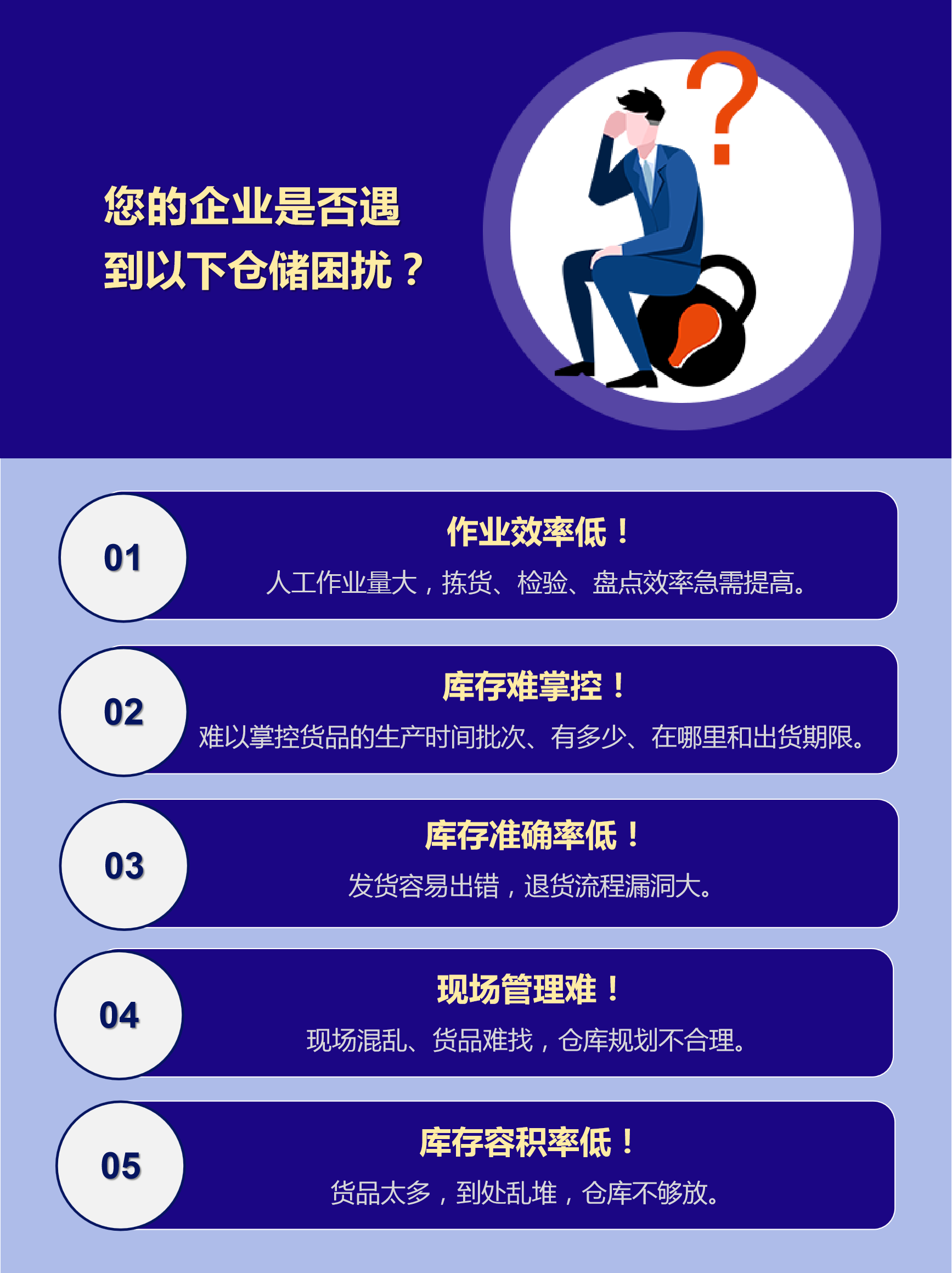 企業(yè)倉(cāng)儲(chǔ)痛點(diǎn)